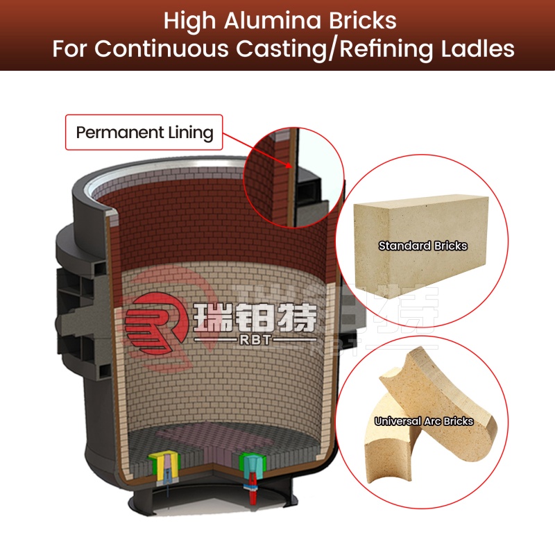 High Alumina Fire Bricks