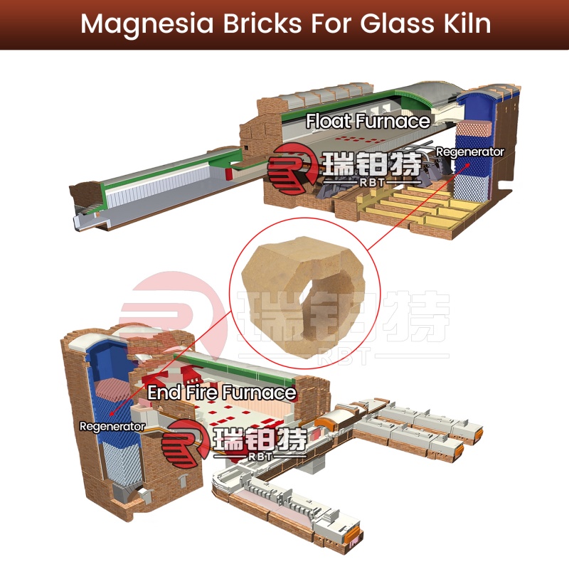 Magnesia Refractory Bricks
