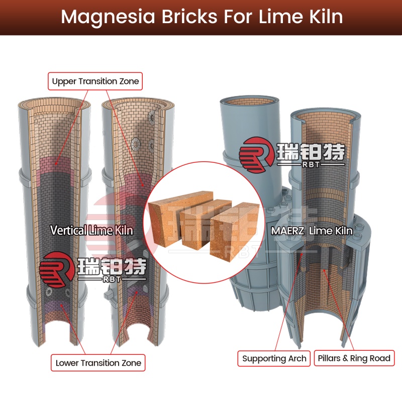 Magnesia Refractory Bricks
