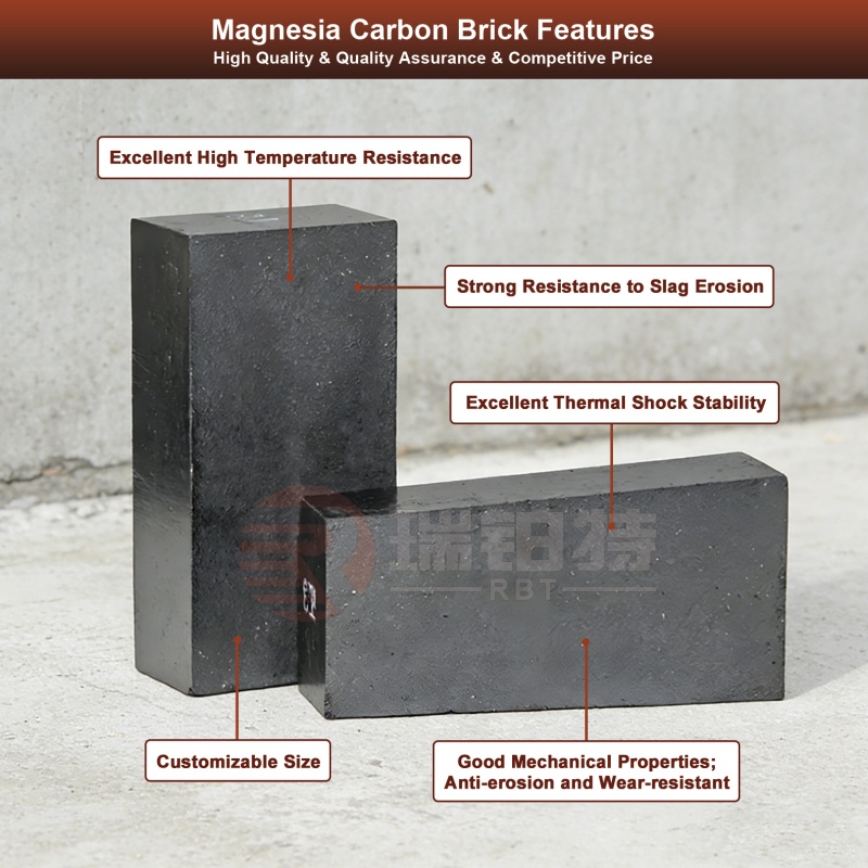 Magnesia Carbon Bricks