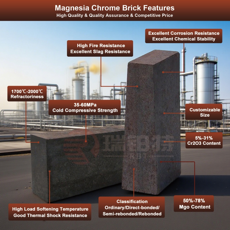 Magnesia Chrome Bricks