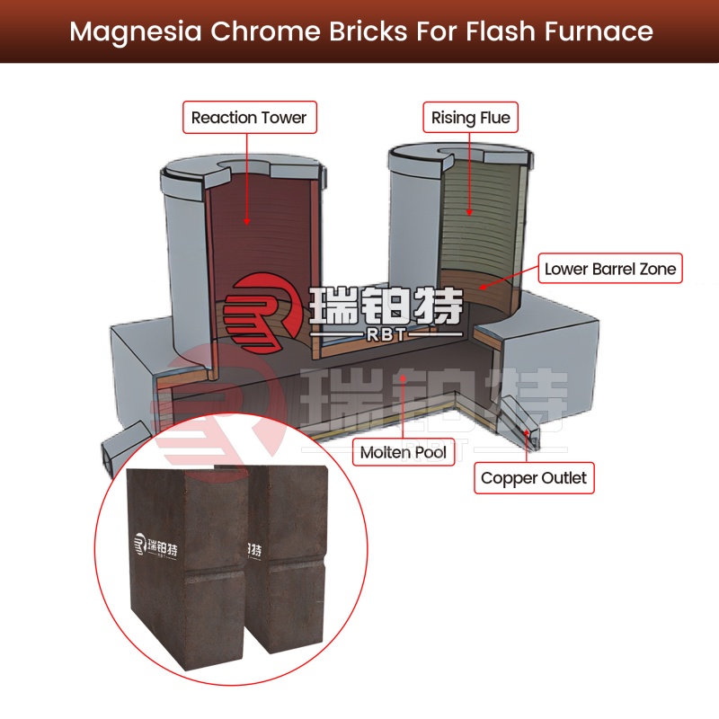 Magnesia Chrome Bricks