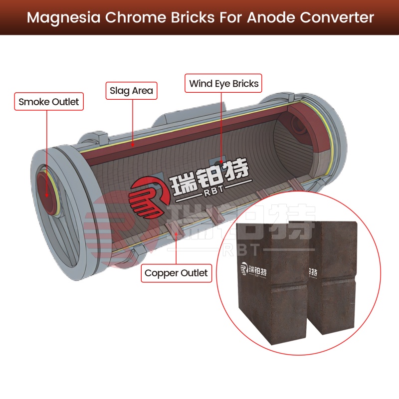 Magnesia Chrome Bricks
