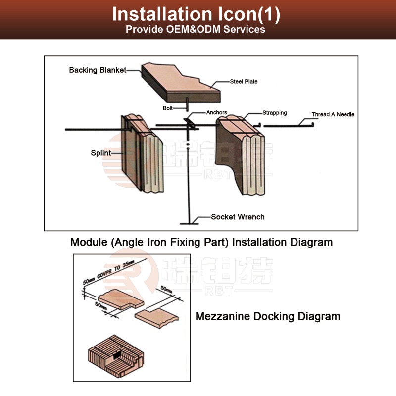 Ceramic Fiber Modules