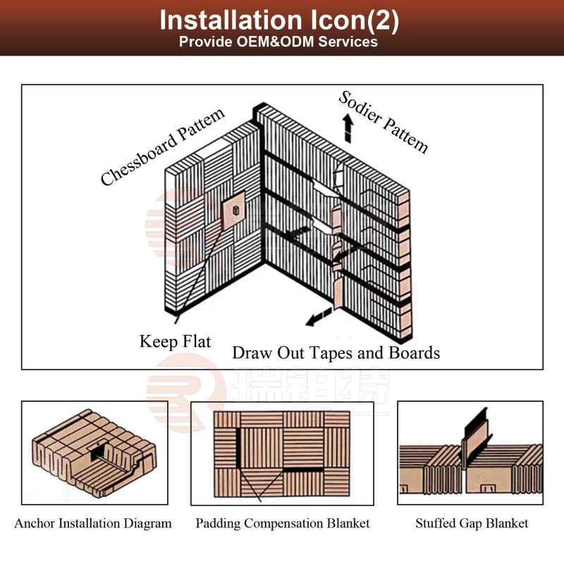 Ceramic Fiber Modules
