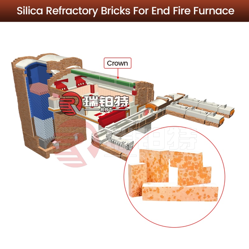 Silica Refractory Bricks