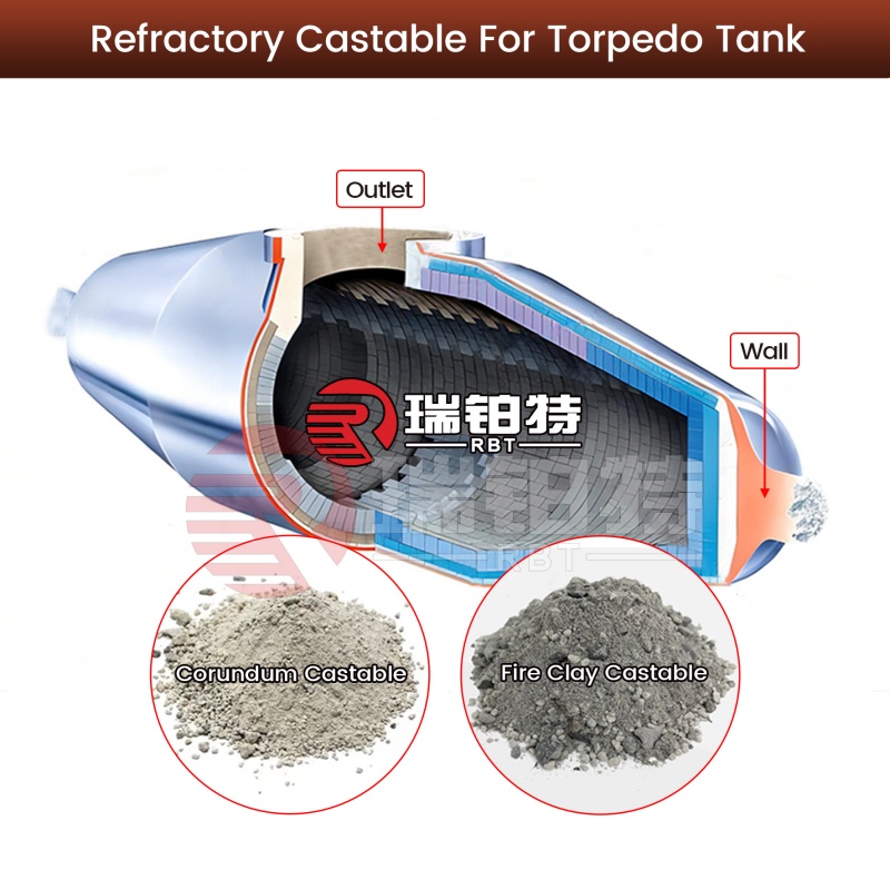 Refractory Castable