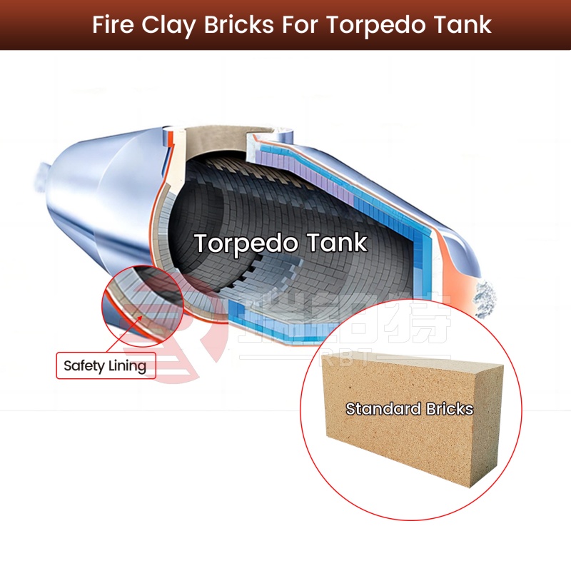 Tijolos de barro refratário