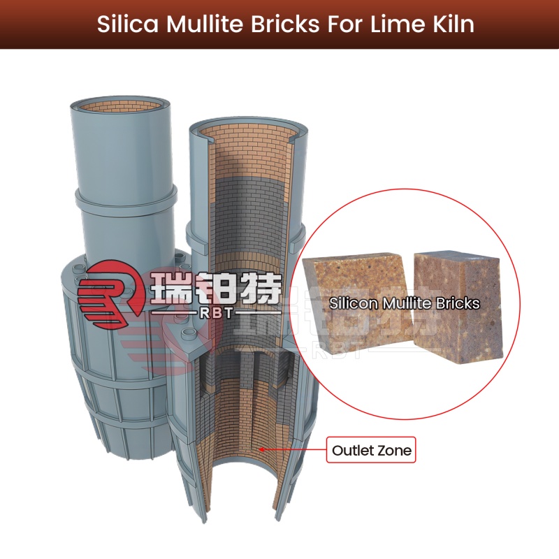 ‌Silica mullite brick‌