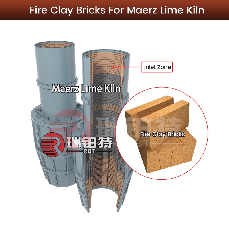 Tijolos de barro refratário